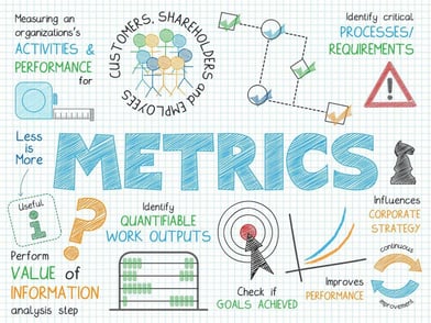 Metrics that Matter: How Successful SaaS Businesses Measure Performance and Drive Growth
