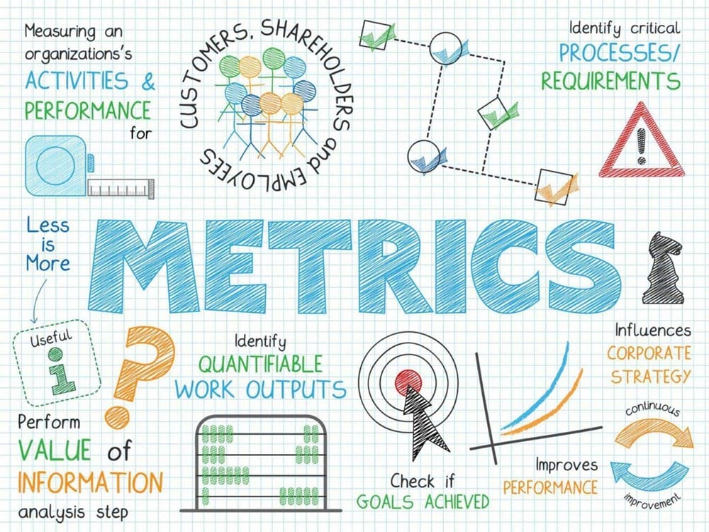 Metrics that Matter: How Successful SaaS Businesses Measure Performance and Drive Growth